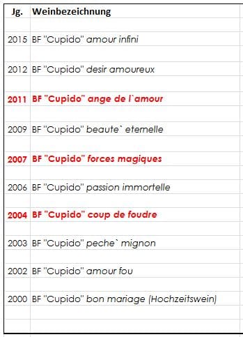 cupido vertikale